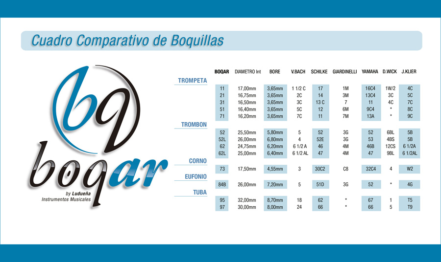 boquillas